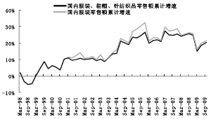 服装品牌出口gdp_中国丝绸协会发布2016年情况报告 服装出口量下跌