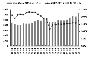 社会零售总额和gdp_从近20年社会消费品零售总额和GDP增速,聊聊茶行业(2)