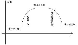 gdp增长率与通胀关系_桥水 关于去杠杆化的深入理解 理解中国宏观调控的必读文章(2)