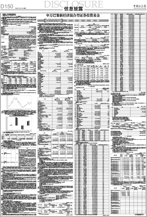 申万巴黎新经济基金_申万巴黎新经济基金