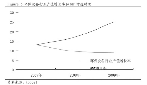 中国人口生长率_...2010年人国人口普查统计,目前我国人口处于低增长率阶段,但(2)