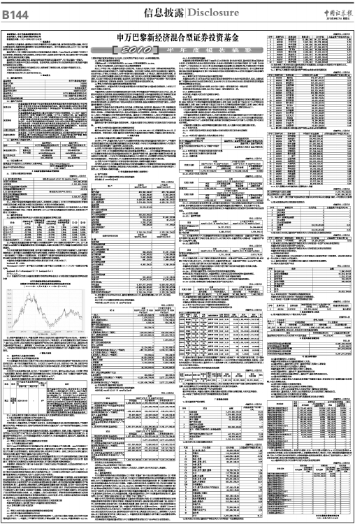 申万巴黎新经济_申万巴黎新经济混合型证券投资基金