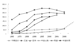 人均gdp增长快利好哪些_邀你一起打造非洲 淘宝 ,领跑非洲互联网