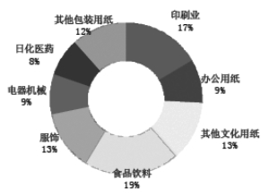 gdp与什么有关_gdp什么意思