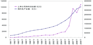 象山和宁海历年gdp_请问知道历年名义GDP和历年CPI,怎么计算GDP平减指数和实际GDP呢