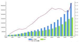 m2比gdp_怎样看待我国M2与GDP之比高企的问题