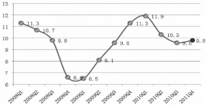 人类gdp趋势图_谁有中国经济GDP走势图从1990年至今