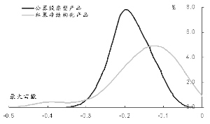 经济生产总量函数_三角函数图像(3)