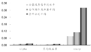 gdp和公司利润区别_未来信托理财的发展趋势与配置策略是什么(3)