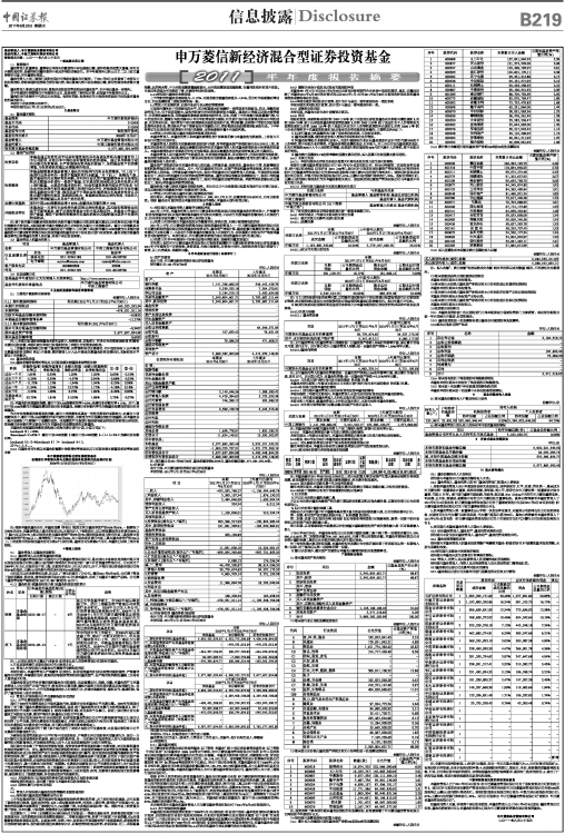 申万菱信新经济_申万菱信新经济混合(3)