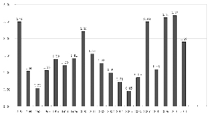 GDP高增长对股市是好_猪三头 股市与经济 如果有人认为股市一定长期向上,那么日本股市近30年的表现就是最好的反驳 从1(3)