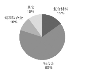 航天技术GDP_航天技术对接传统产业 开启真正意义的信息时代(2)