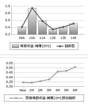 人口红利刘易斯拐点_刘易斯拐点与人口红利(3)