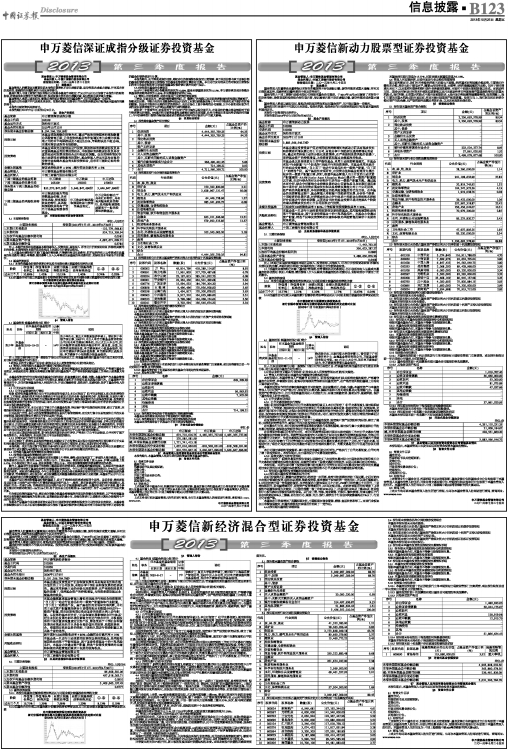 申万菱信新经济_申万菱信新经济混合(2)