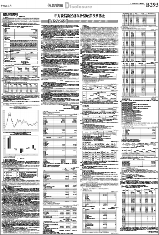 申万菱信新经济_申万菱信新经济混合(3)