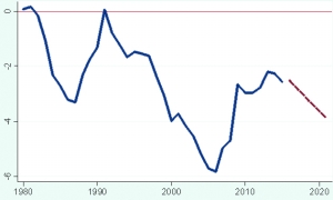 法国2021年gdp